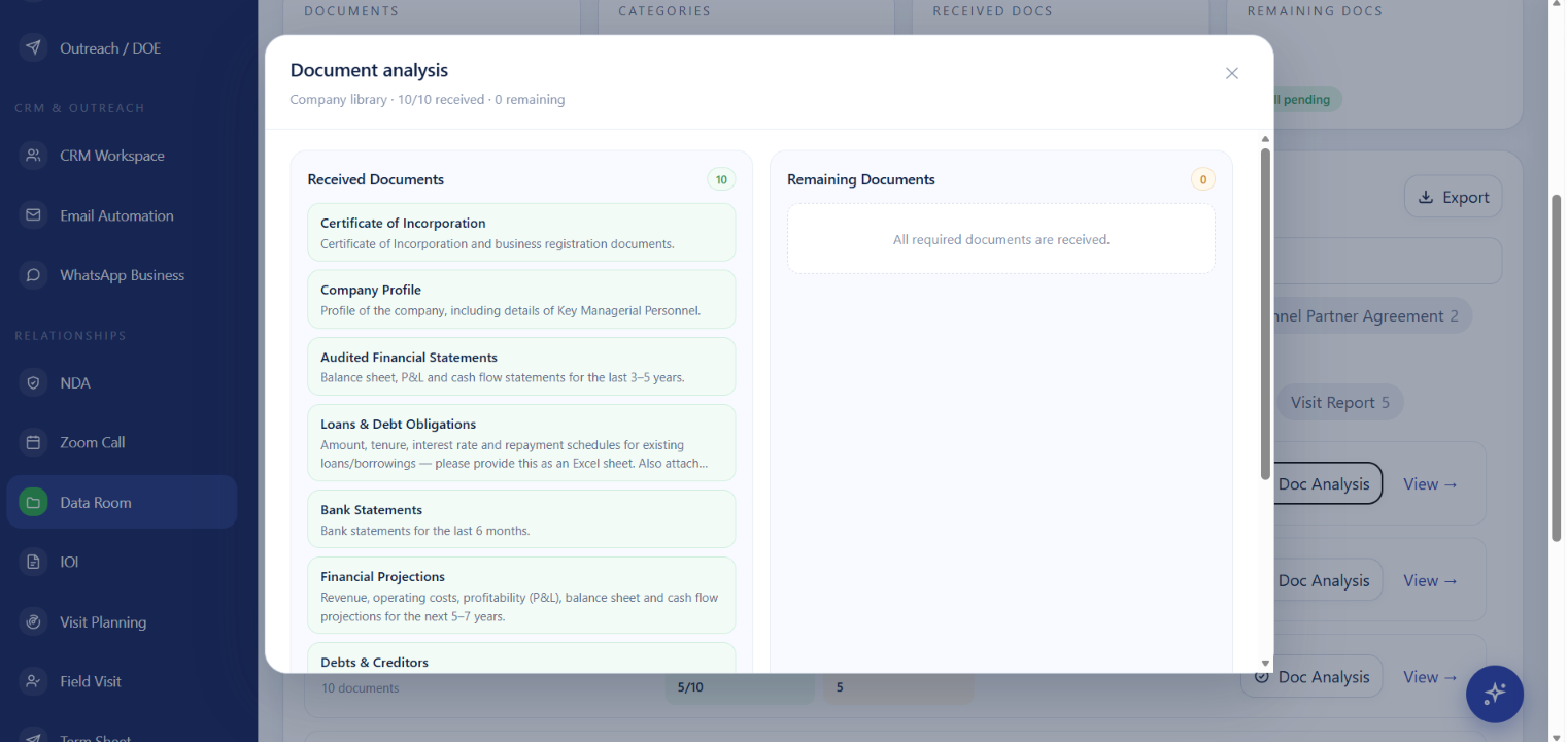 Global Capital BV: Data room & document analysis