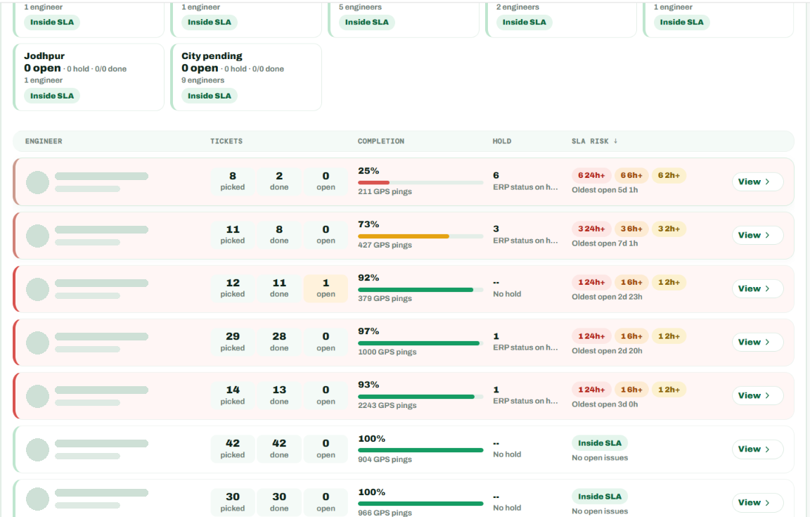 PD Global: Operations admin panel